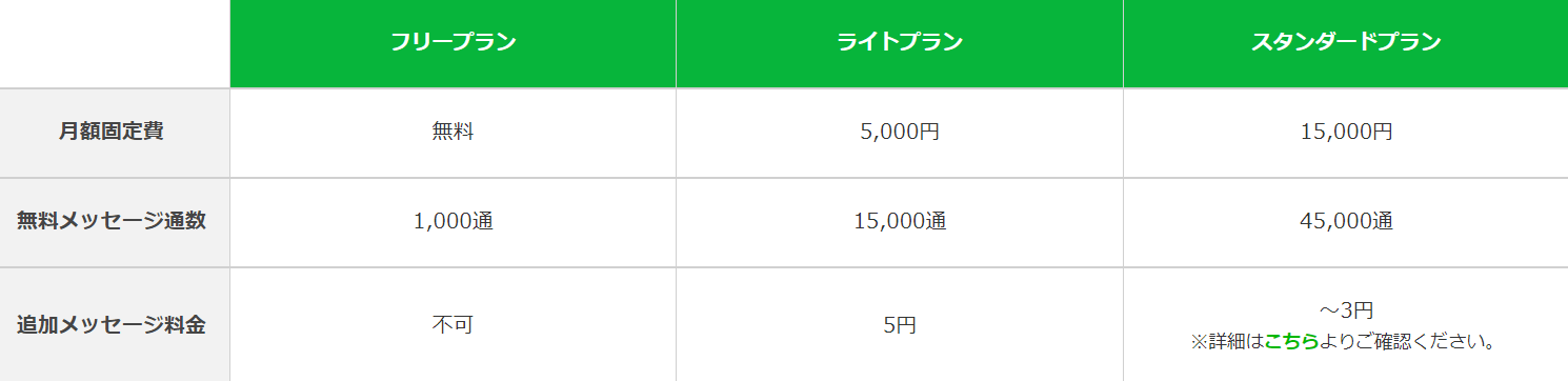 LINE公式アカウントの料金