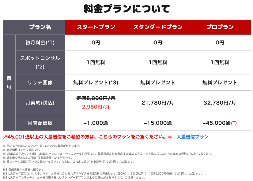 Lステップの料金プラン
