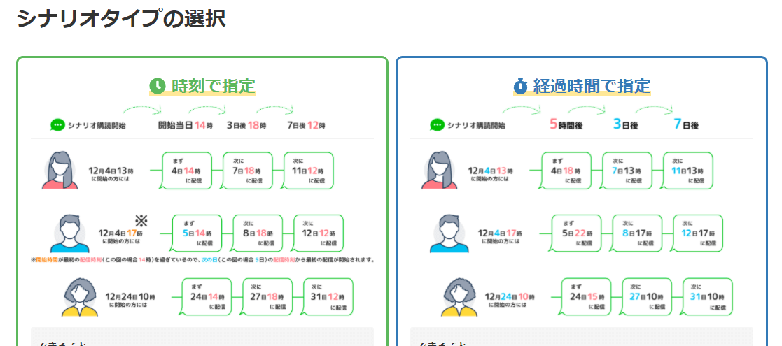 ステップ③：シナリオタイプを選択する