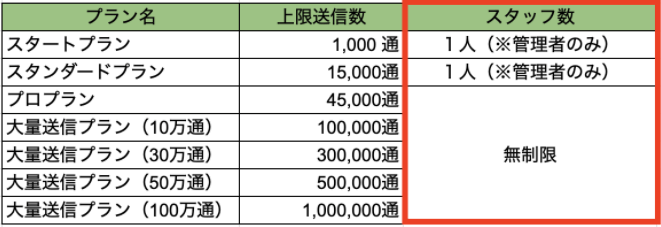 Lステップ　マイページ　スマートフォン連携　注意点