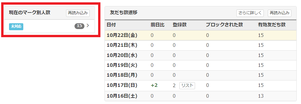 Lステップの管理画面　マーク別人数