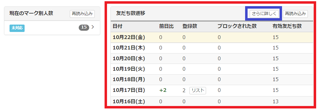 Lステップの管理画面　友だち数推移