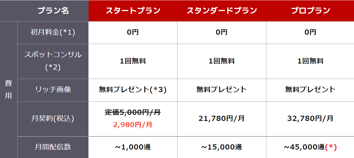 Lステップの料金プラン表