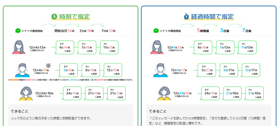 配信手順③：シナリオタイプの種類を選択する