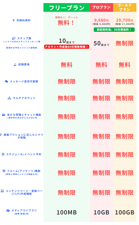 料金プラン比較表