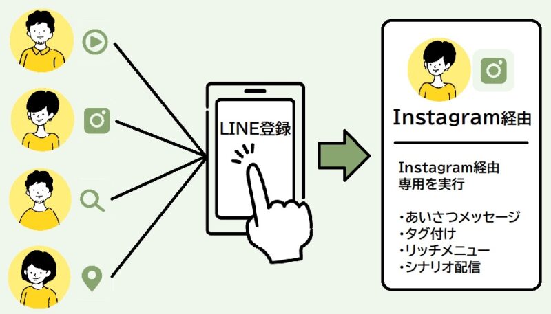 プロラインフリー_流入経路
