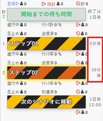 1日何通でも送信可のイメージ