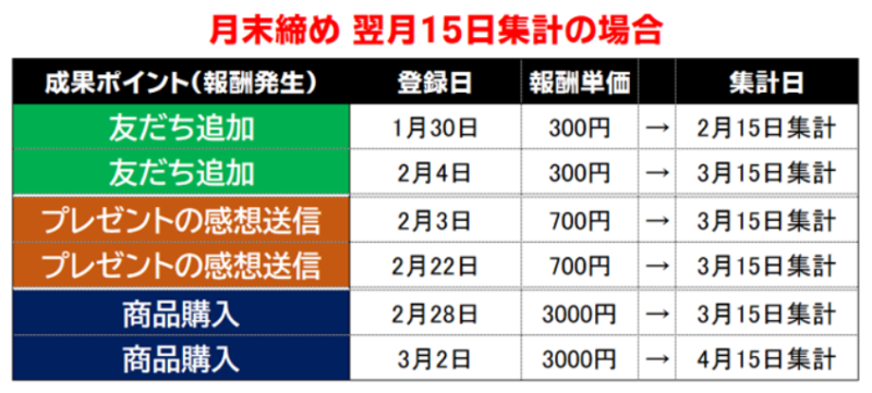 報酬の支払い例