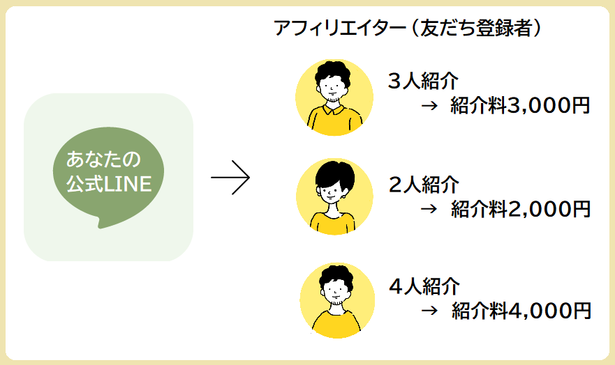独自ASPのイメージ